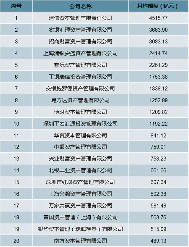 2020年中國基金管理公司私募資產管理產品數量及規模分析