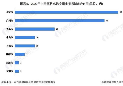 2021年中國燃料電池專用車行業銷售情況與發展現狀分析